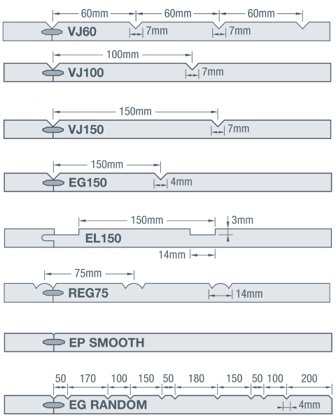 easyULTRA Profiles